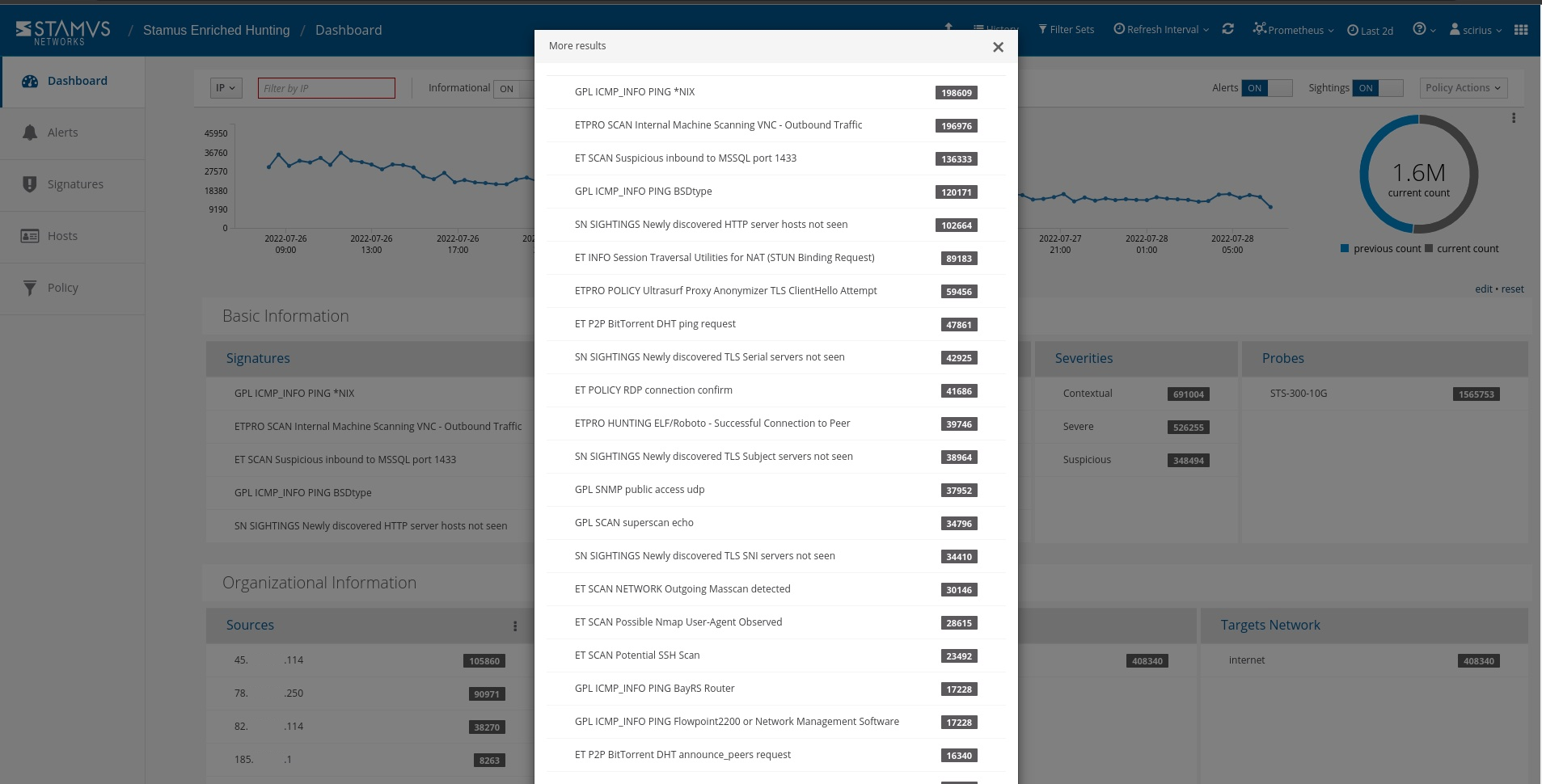 Stamus Security Platform Alert Results