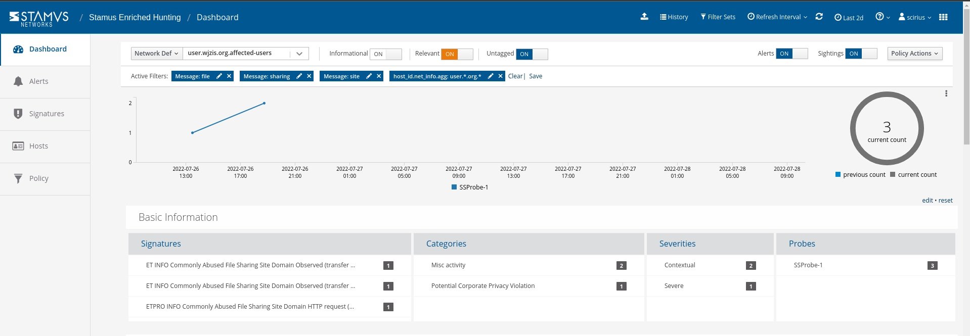 Stamus enriched Hunting Dashboard View
