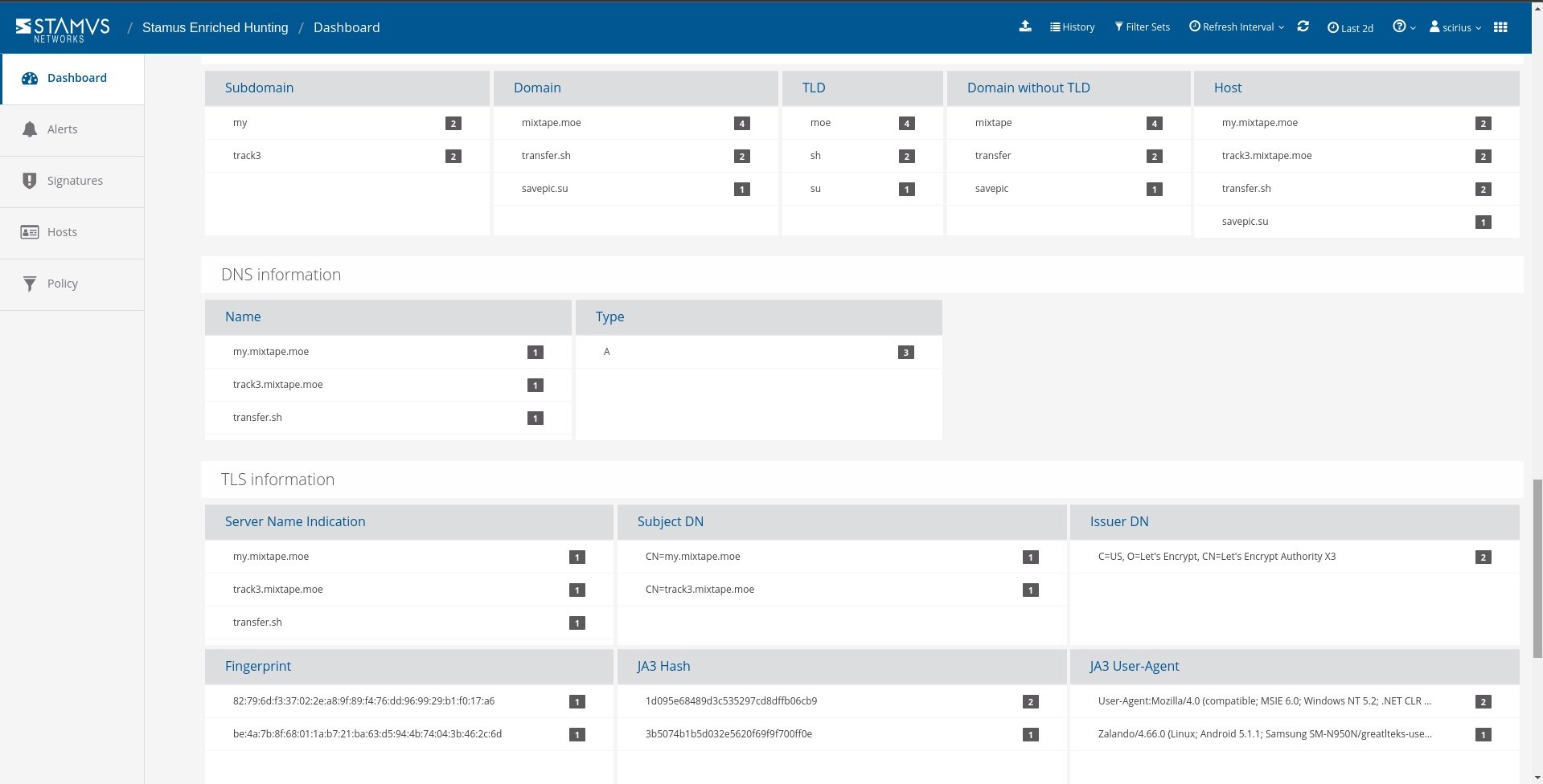 Dashboard view highlighting a specific threat