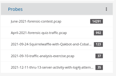 MALWARE PROBES
