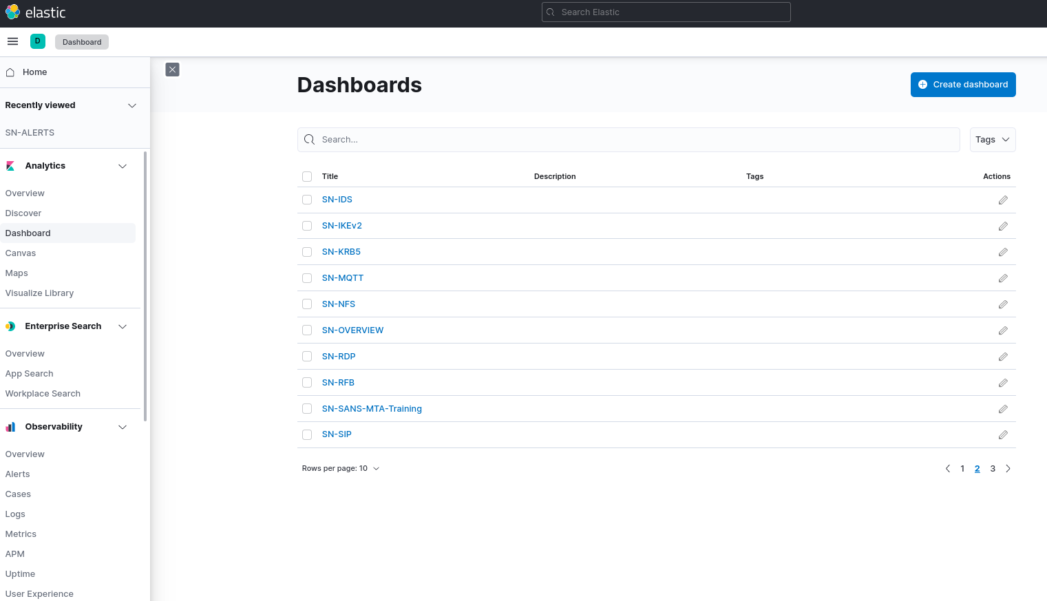 ELASTIC DASHBOARD