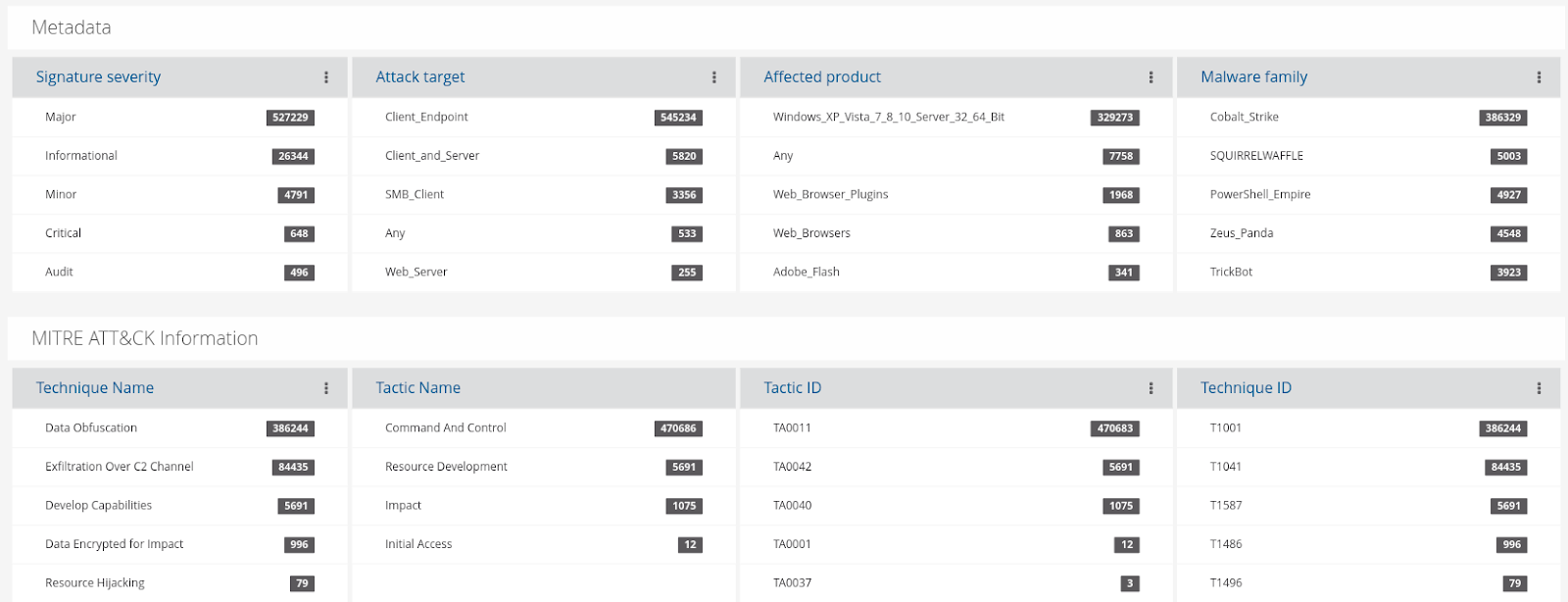 Alerts Enriched with MITRE ATT&CK Context