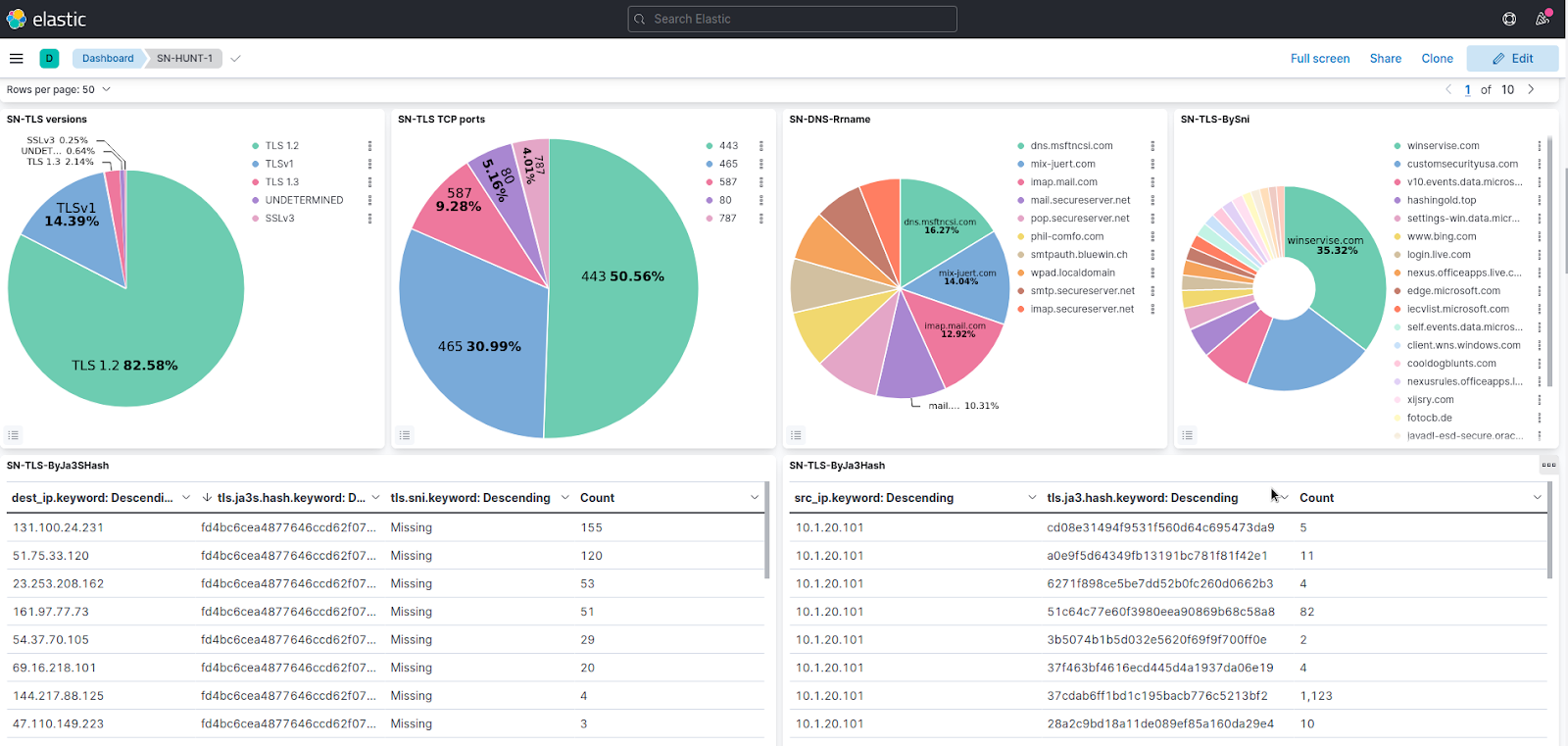 SN-Hunt-1 Dashboard