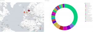 TLS GeoIP and sni breakdown