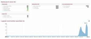 Elasticsearch and Logstash information