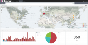 Kibana Alert dashboard
