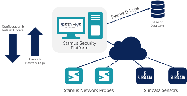 SSP_DeploymentDiagram