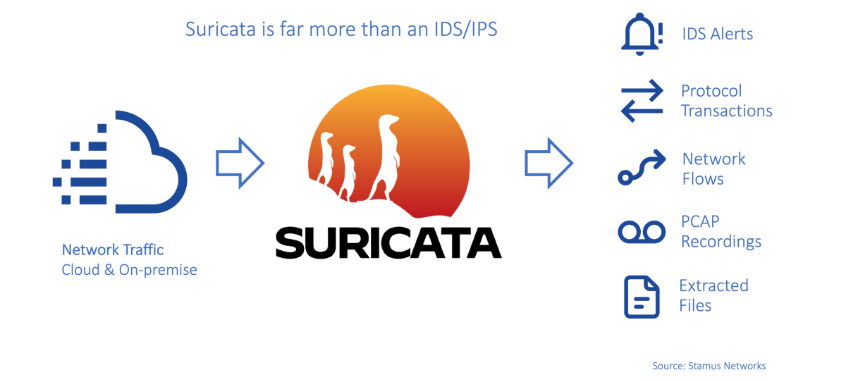 Suricata-Generated-Events v2 source