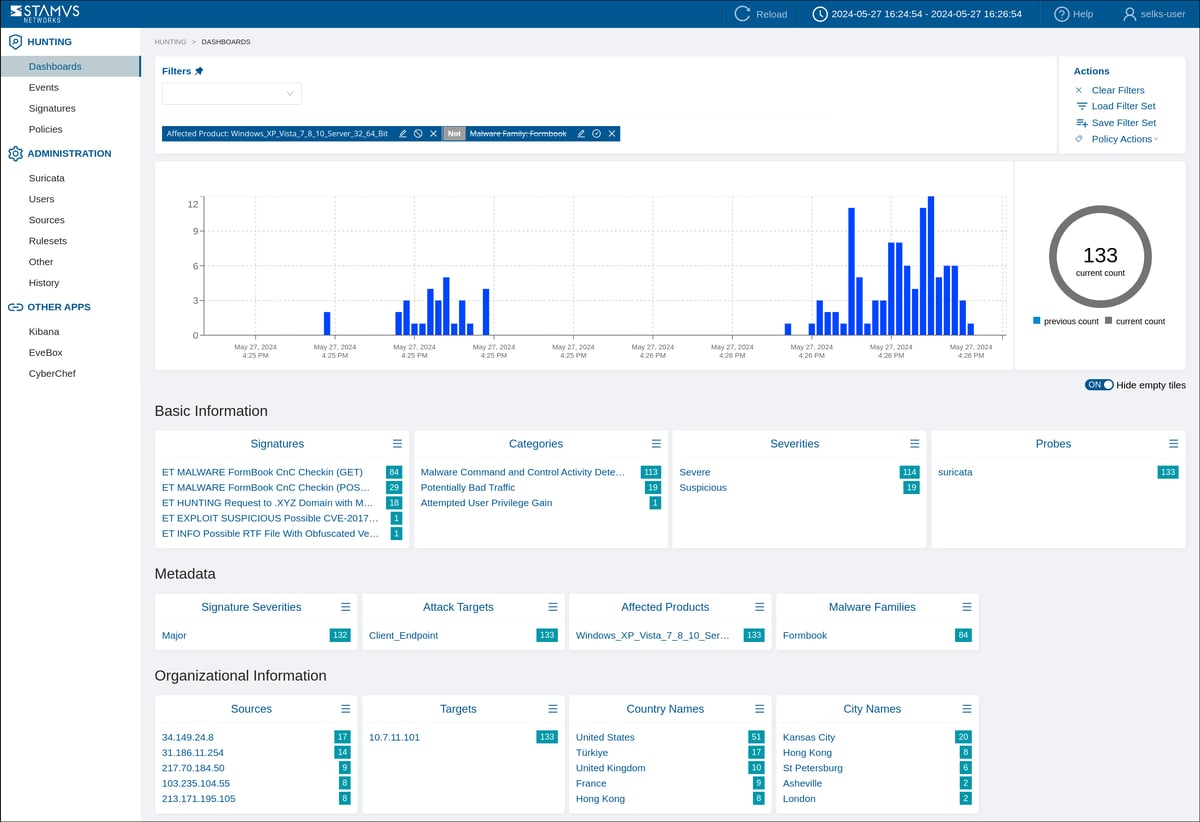 hunting dashboard with fiter