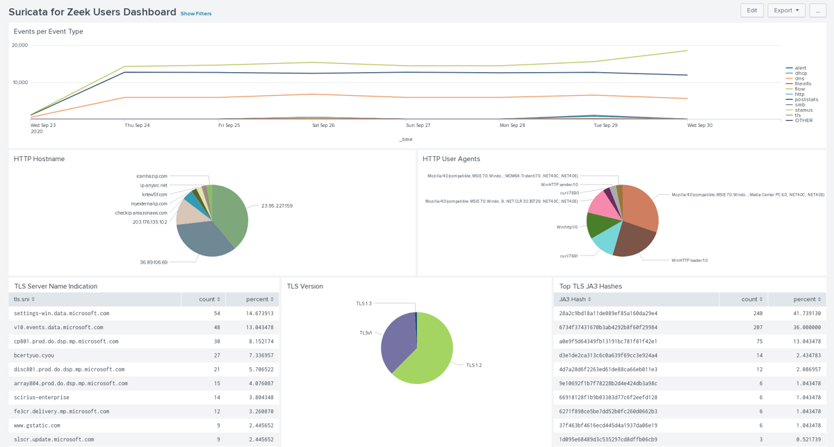 splunk-app-suricata-for-zeek-1