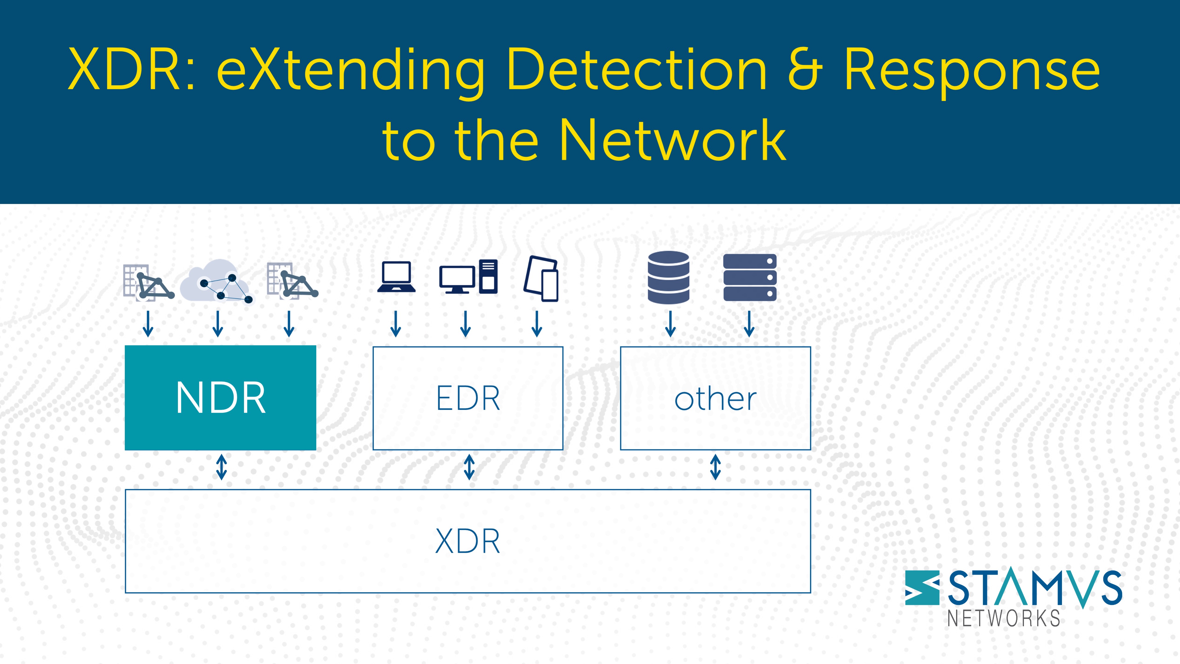 XDR - eXtending Detection and Response to the Network